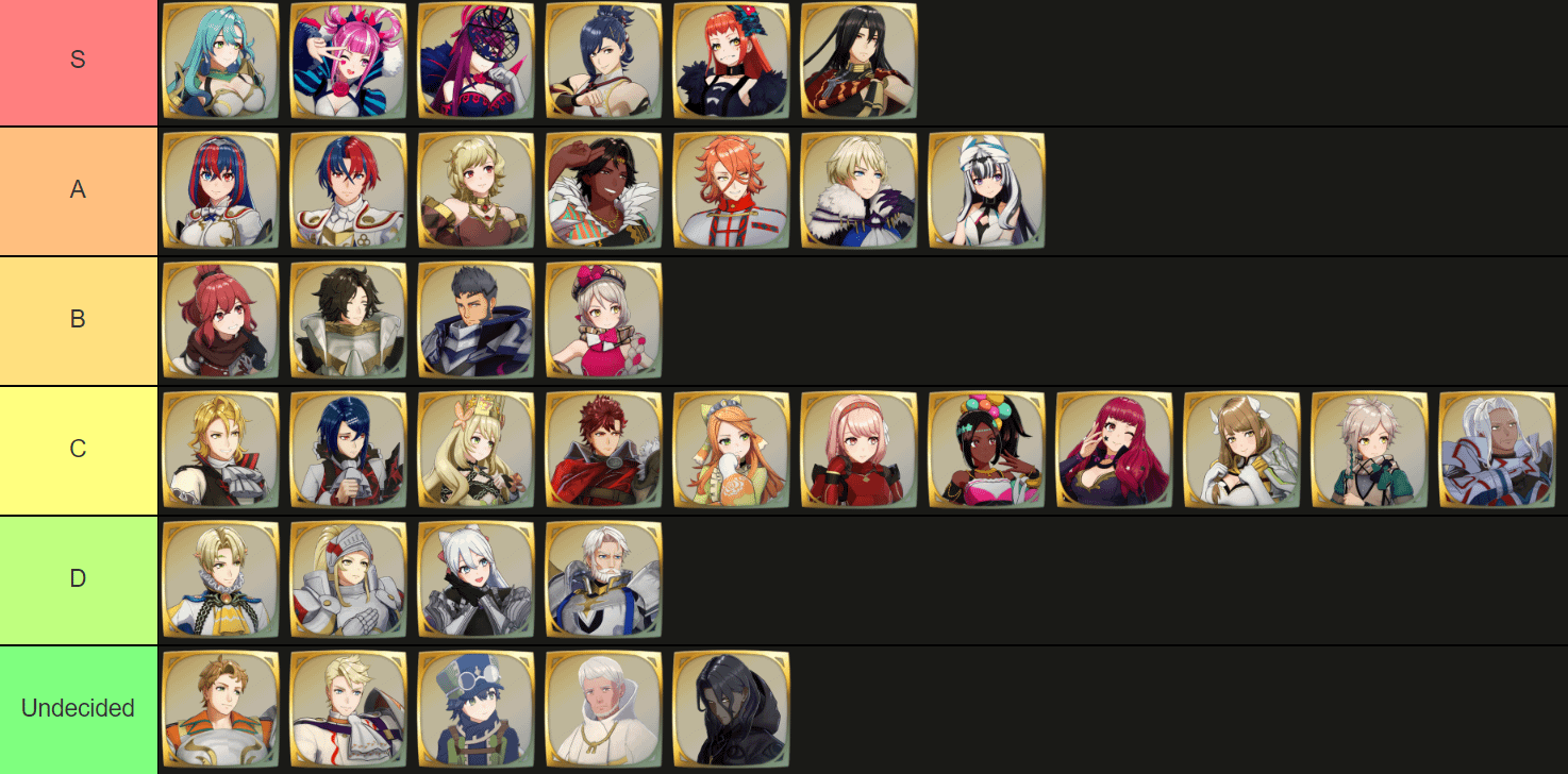 Fire Emblem Engage Best Characters: Heres Who to Recruit!