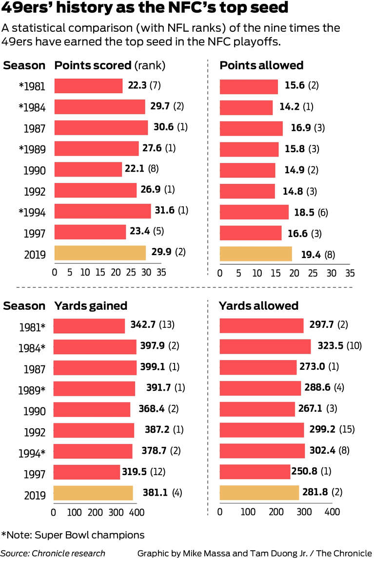 San Francisco 49ers Playoff History: Check Out The Biggest Wins And Toughest Losses In 49ers Playoff History.