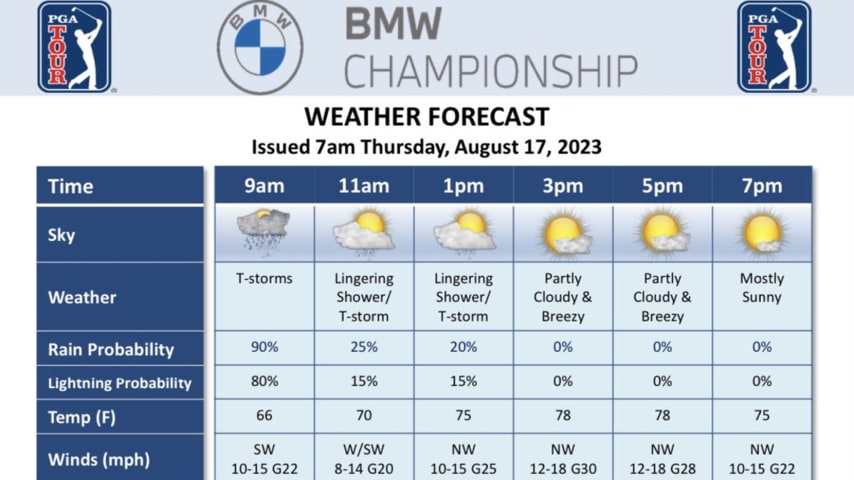 BMW Championship Weather Report: Heres What to Know About the Current Forecast and Outlook