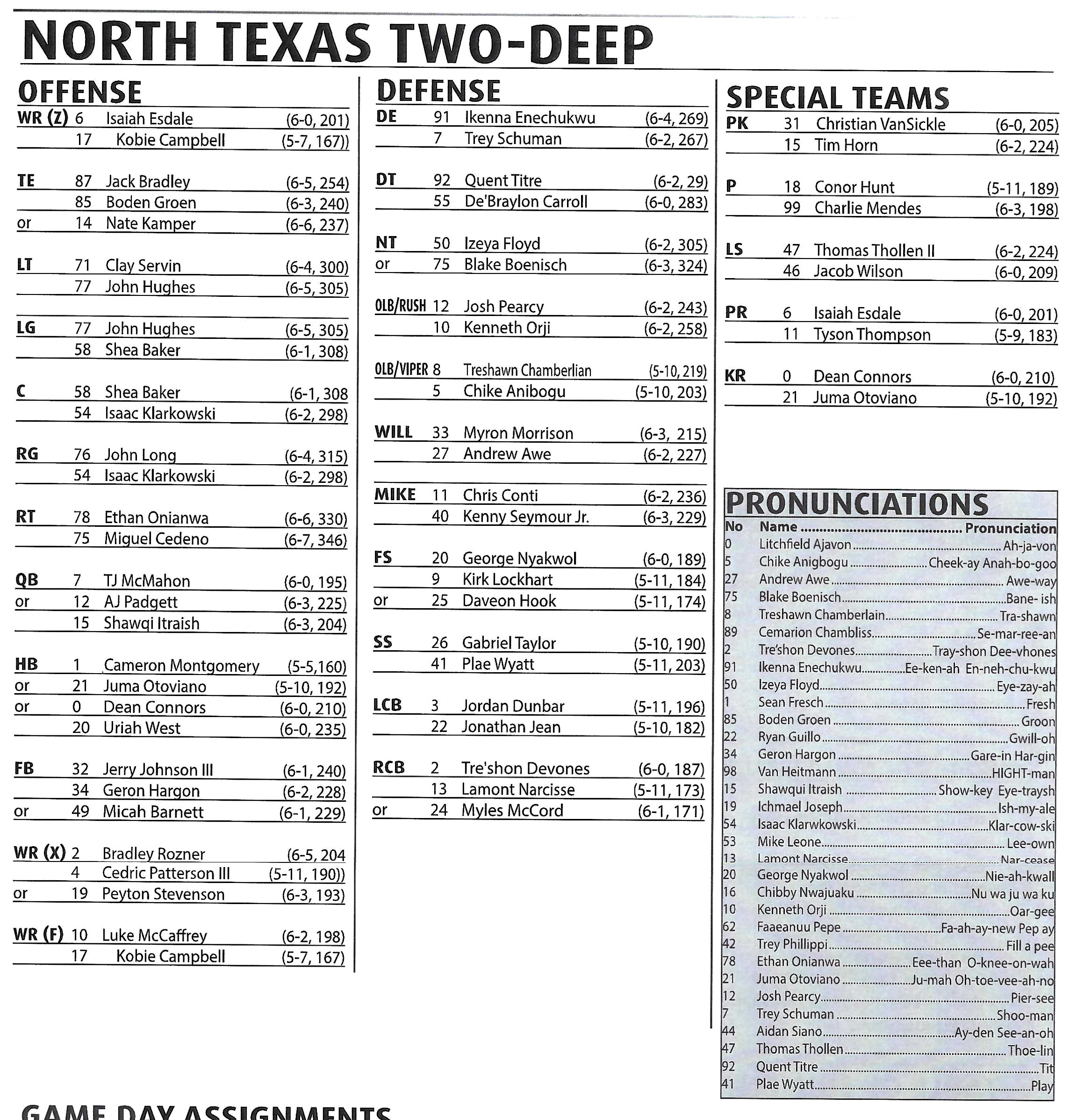 unt depth chart explained: Key positions and players in detail.