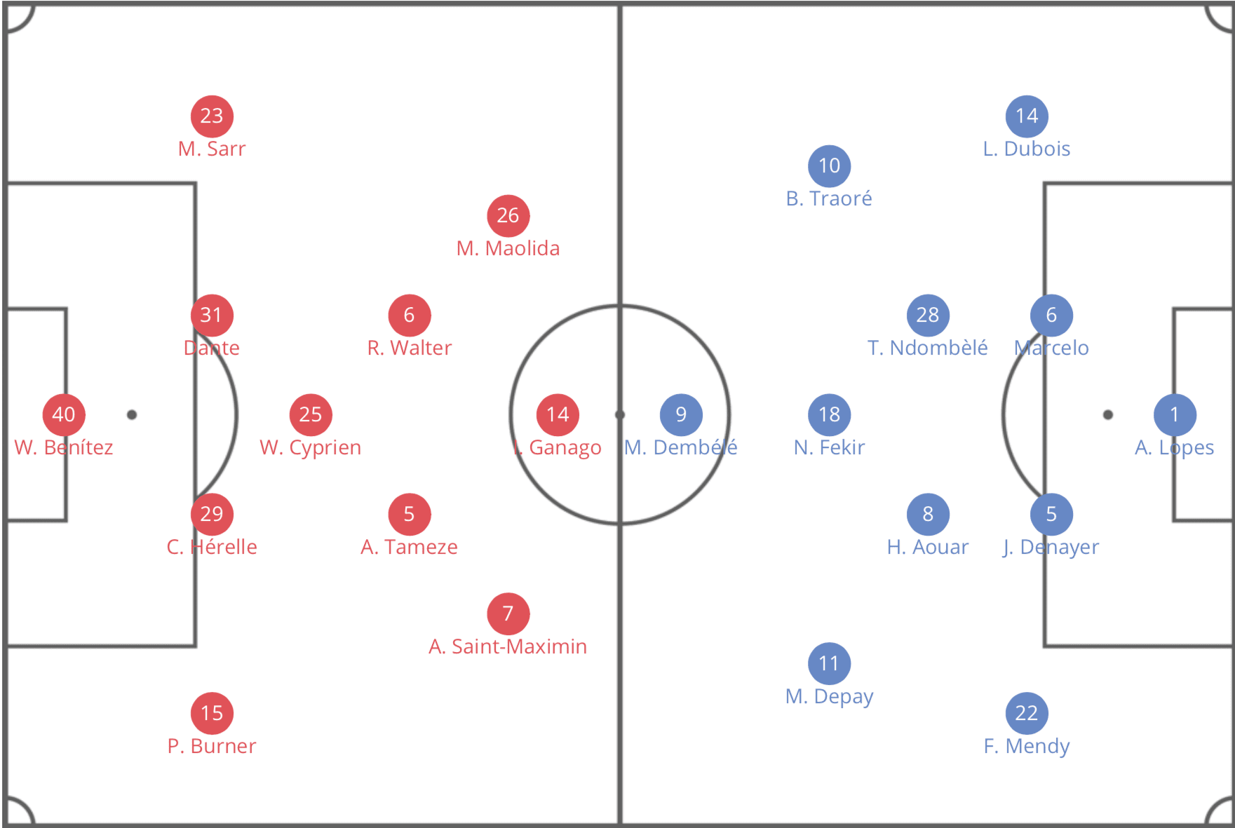 Olympique Lyon vs OGC Nice Lineups Revealed: Key Players and Tactical Insights