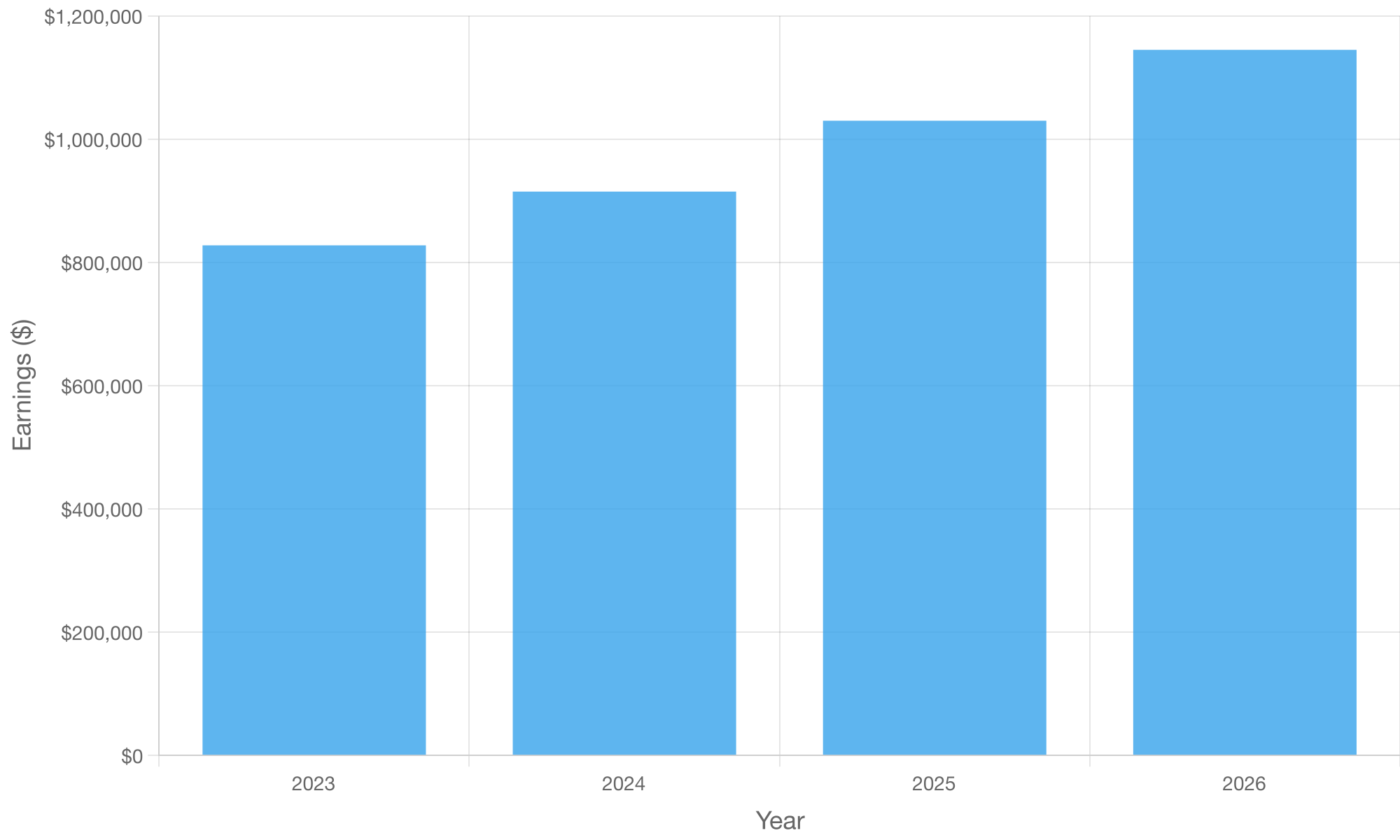 Ronnie Bell Salary: Comparing His Earnings to Other NFL Rookies.