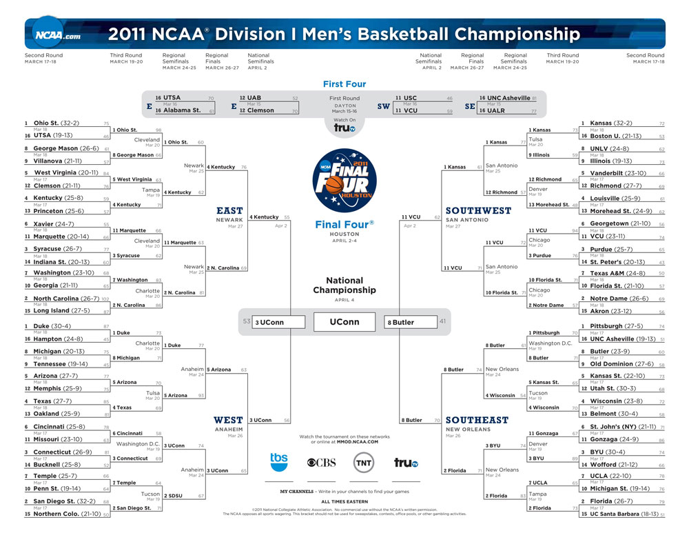 What Teams Were in the 2011 Final Four? Find Out How These Four Teams Got to the Big Stage!