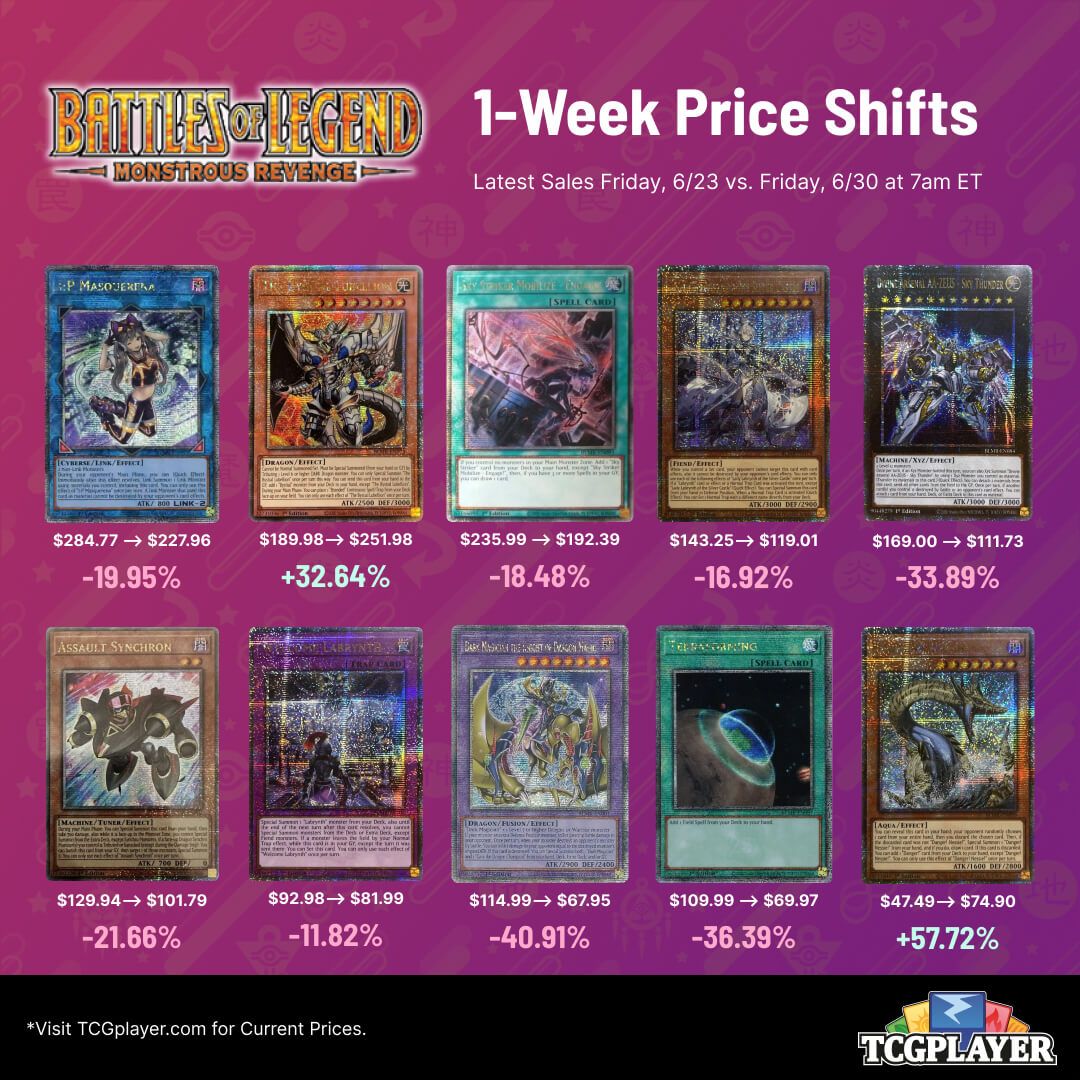 Battles of Legend Monstrous Revenge Card List Price: Your Ultimate Price Guide!