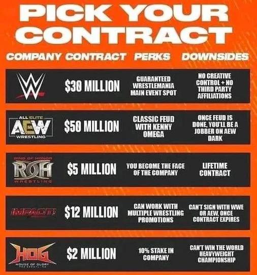 Signing WWE Contracts: What Does it Take to Get a Deal? (The Inside Scoop)