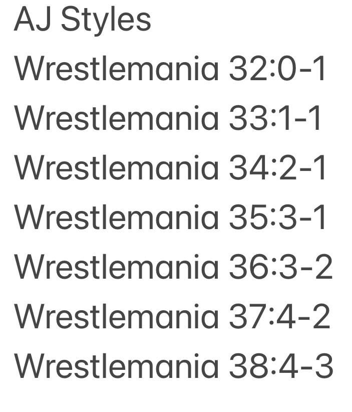 AJ Styles at WrestleMania: How Many Wins and Losses Does He Have (AJ Styles WrestleMania Record Breakdown)