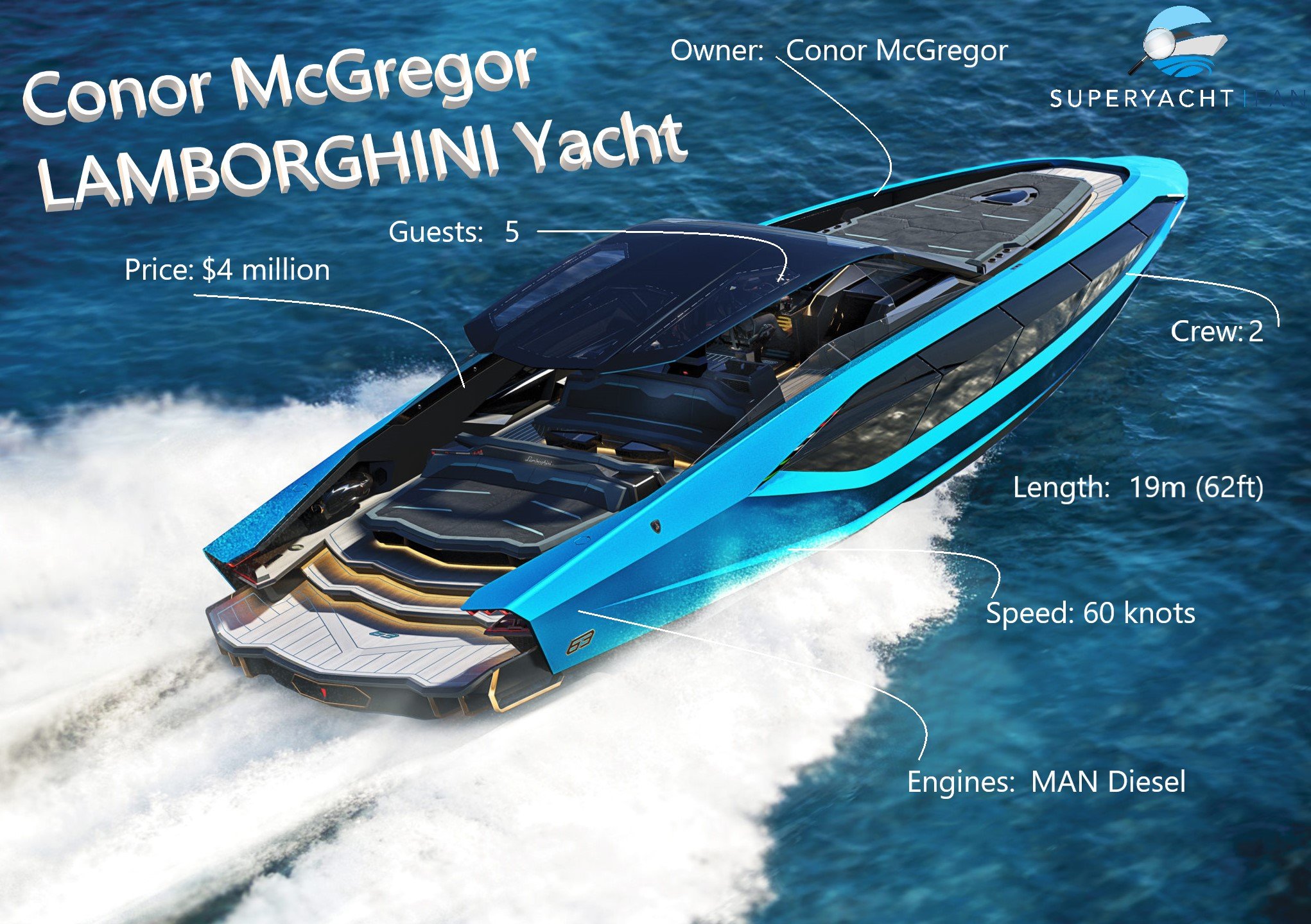 Lamborghini 63 Yacht Price: Whats the Damage? Discover the Cost of This Speedy Boat!