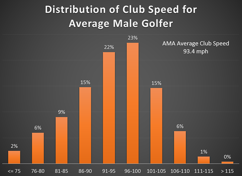 Whats a Good PGA Club Head Speed? (Learn How to Measure and Improve Yours)