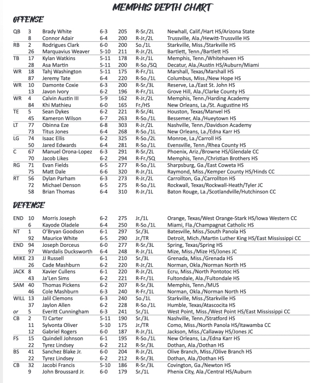 Latest Memphis Football Depth Chart: Updates and Changes