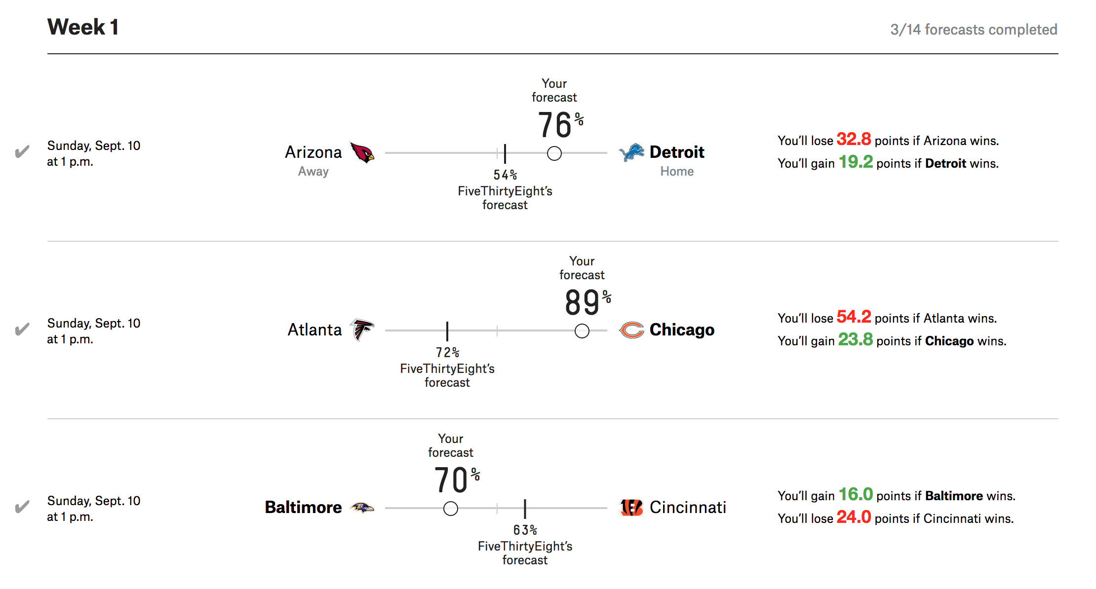 How to Use an NFL Predictions Simulator: Tips for Beginners (Mastering the Game Forecast)