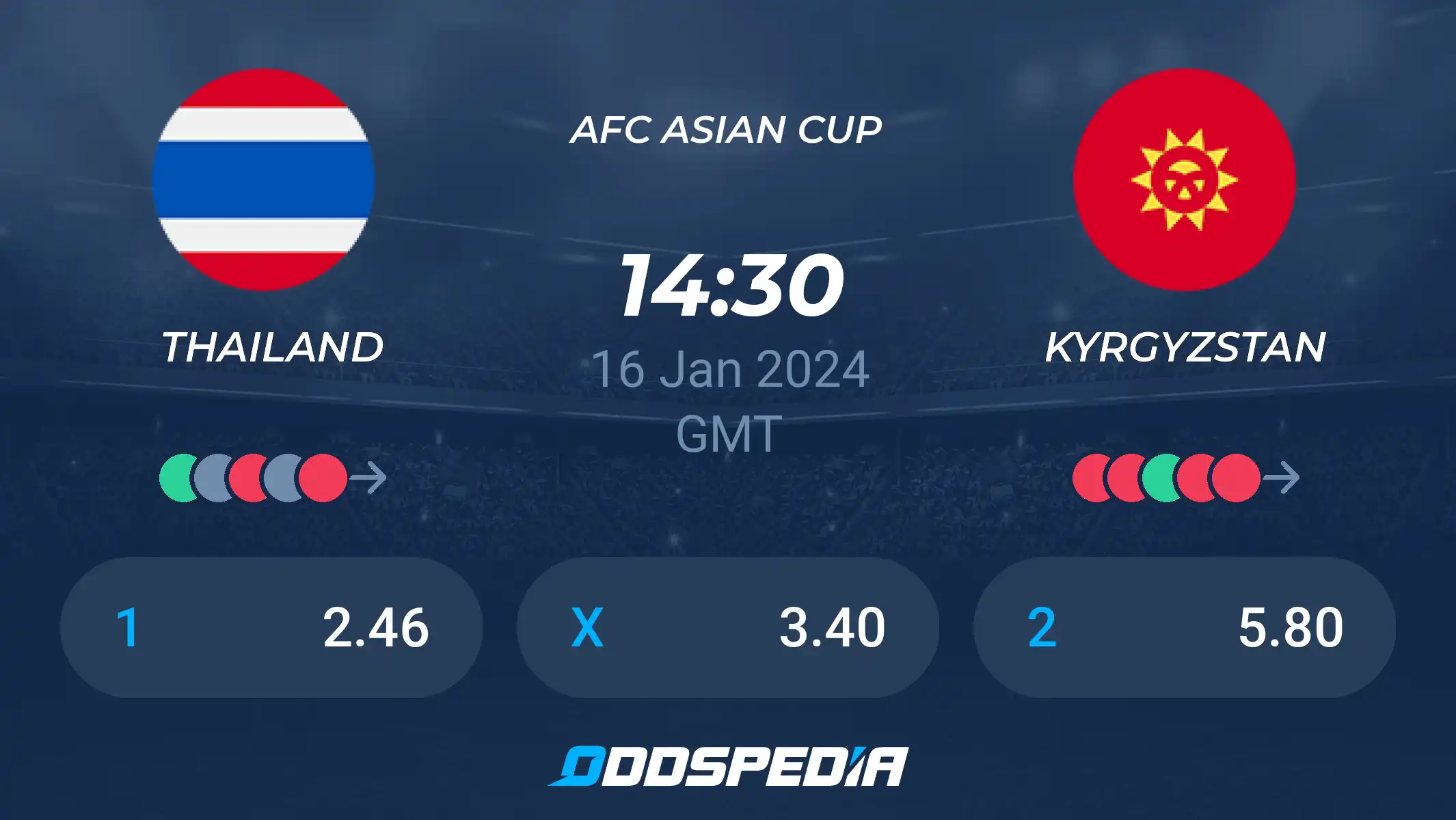 Thailand vs Kyrgyzstan Prediction: A Look at the Odds and Probabilities.