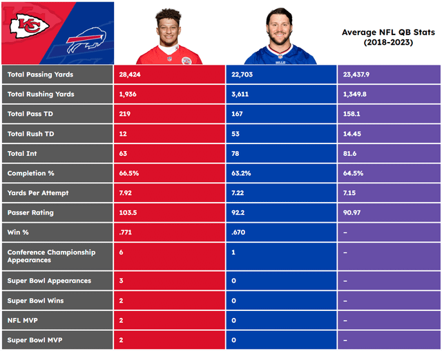 Josh Allen 40 Time: How Does It Compare? We Stack Him Up Against Other QBs