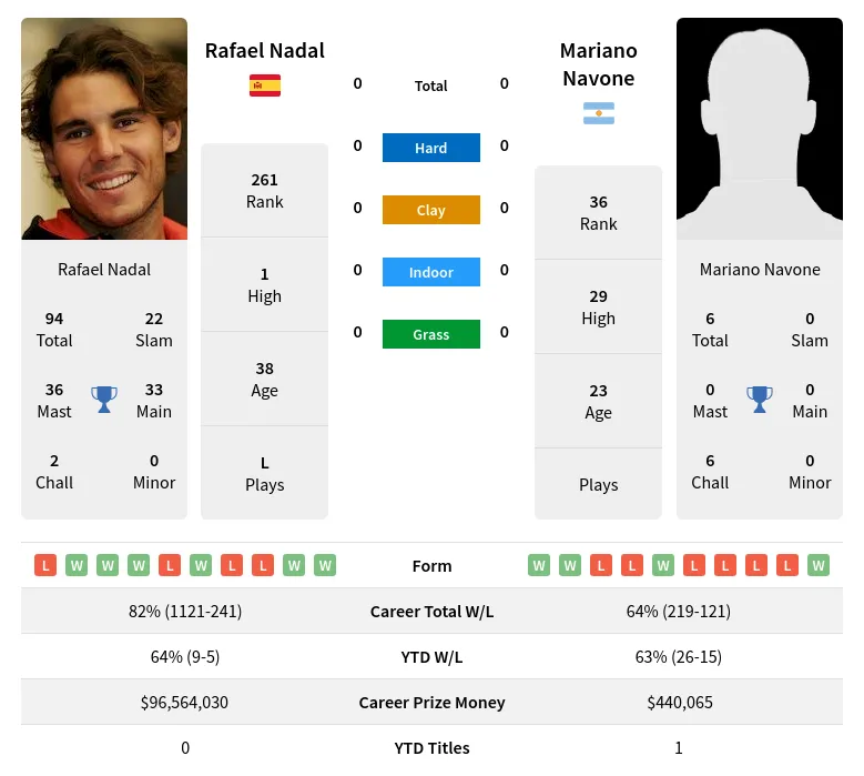 Bet on Rafael Nadal vs Mariano Navone: Prediction and Best Odds Today.