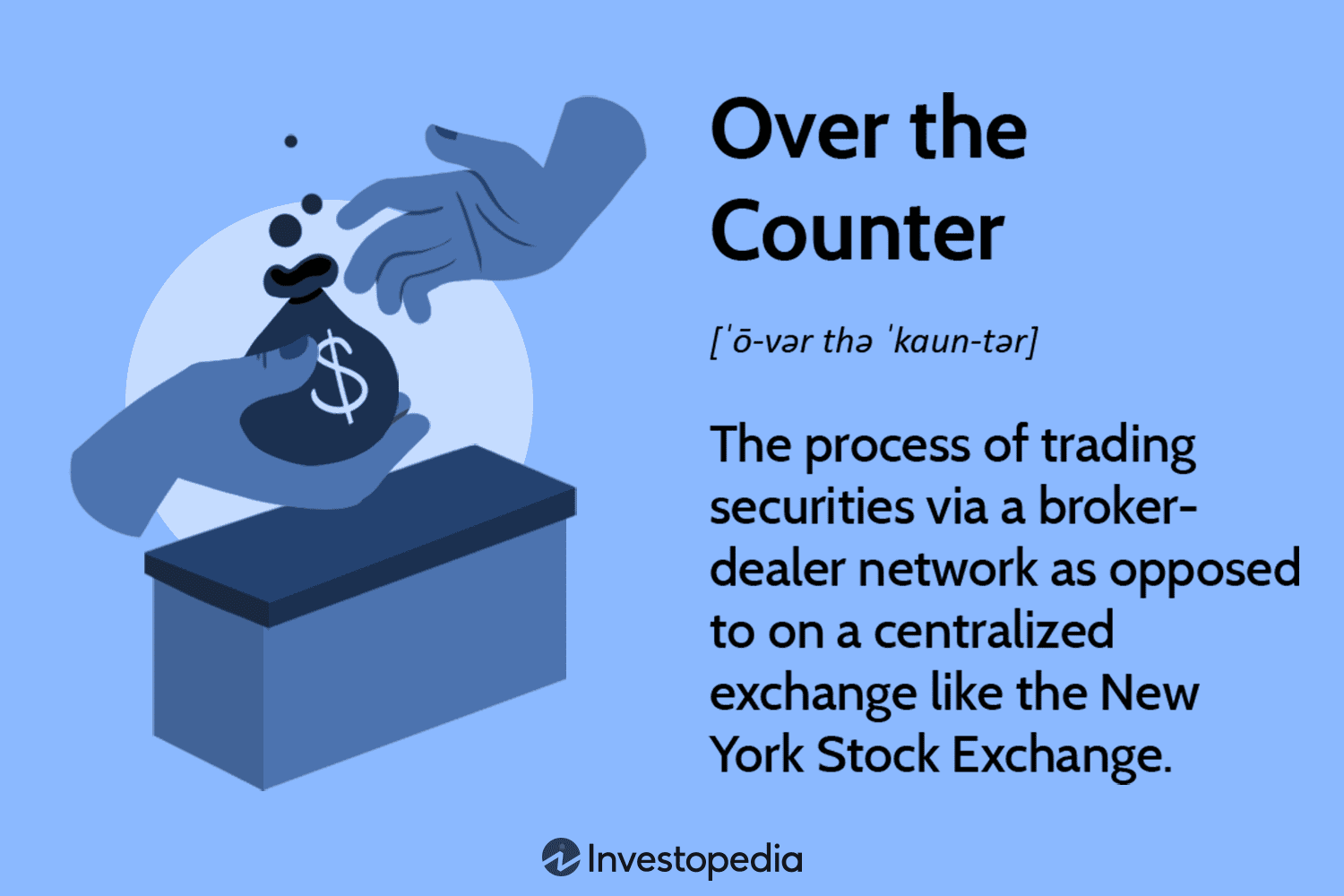 WWE OTC meaning: Everything you need to know about this stock market term.