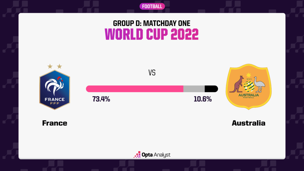 Australia vs France Predictions: Will the Aussies Surprise or Will France Dominate?