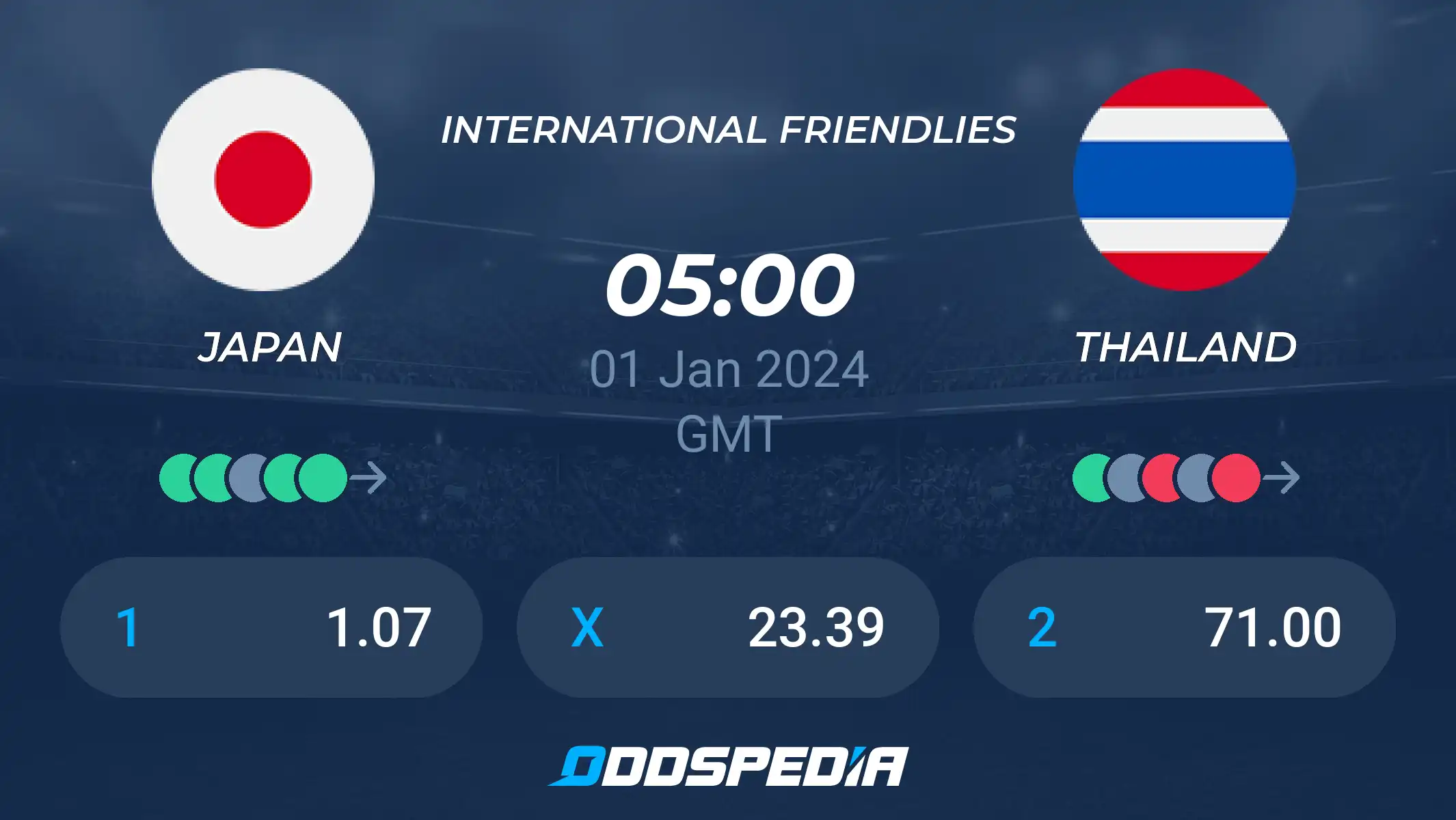 Japan vs Thailand Prediction: Who Will Win? (Expert Analysis and Football Match Forecast)