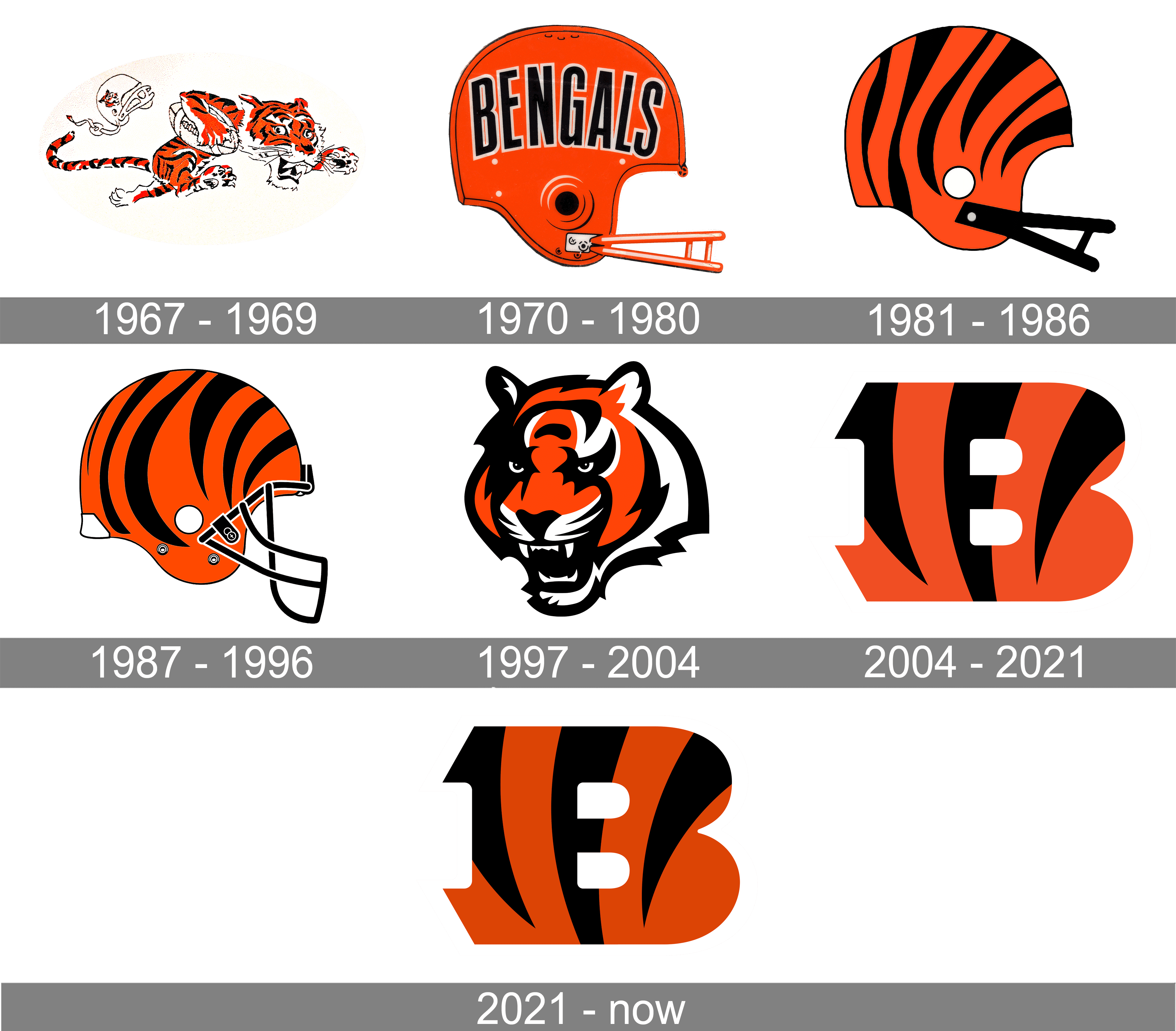 How Did the Cincinnati Bengals Emblem Change? See Its History!