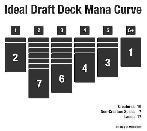 Green and White Lands MTG: Simple Guide to Building Your Mana Base.