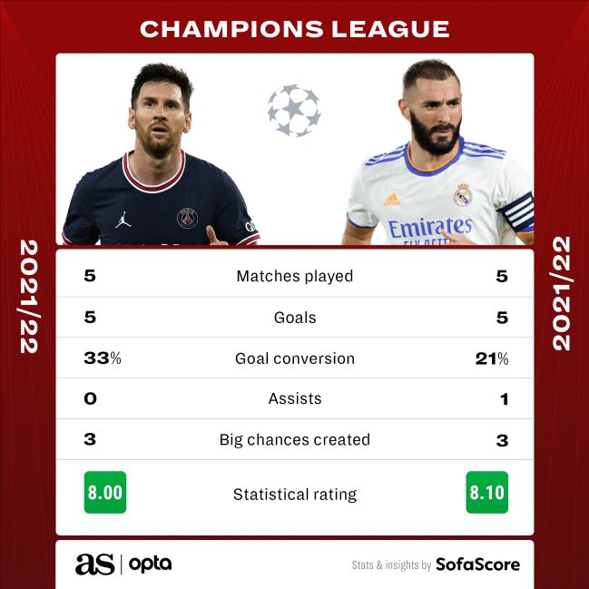 R Madrid vs PSG: Head-to-Head Stats! (Everything You Need to Know Before Kickoff)