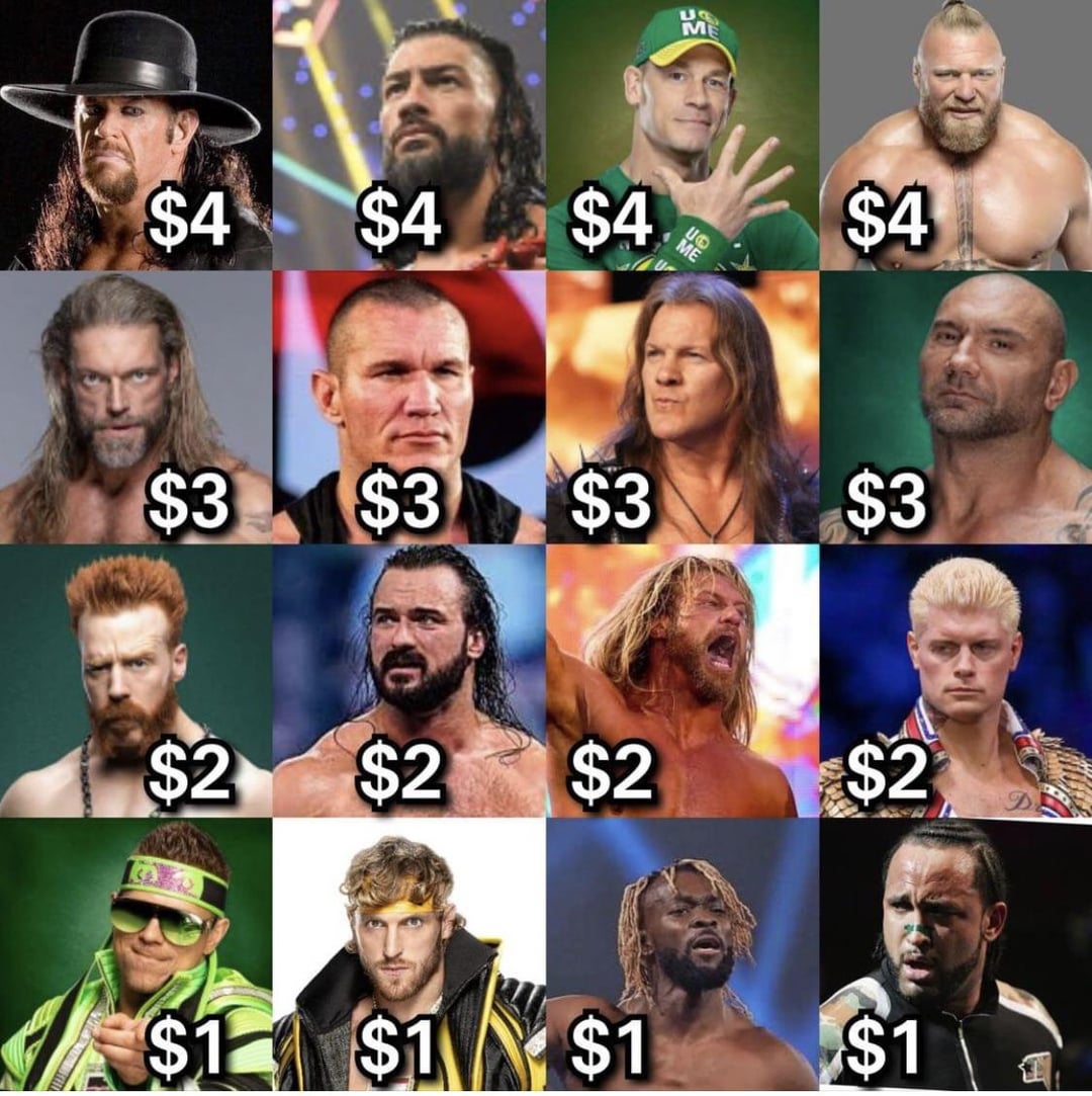 WrestleOps characters guide. (Discover the best wrestlers to build your ultimate dream team!)