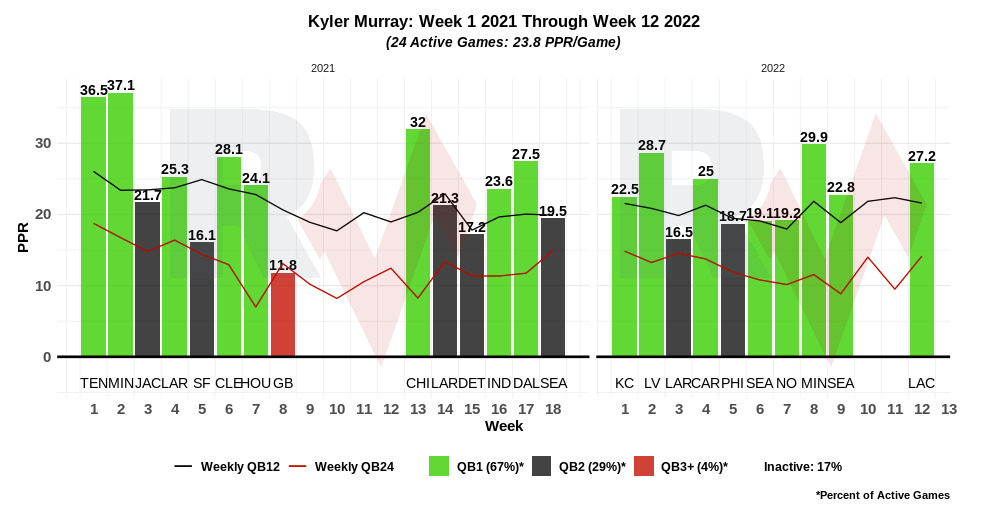 Fantasy Football Trade Value Chart Week 8: Dominate Your League!