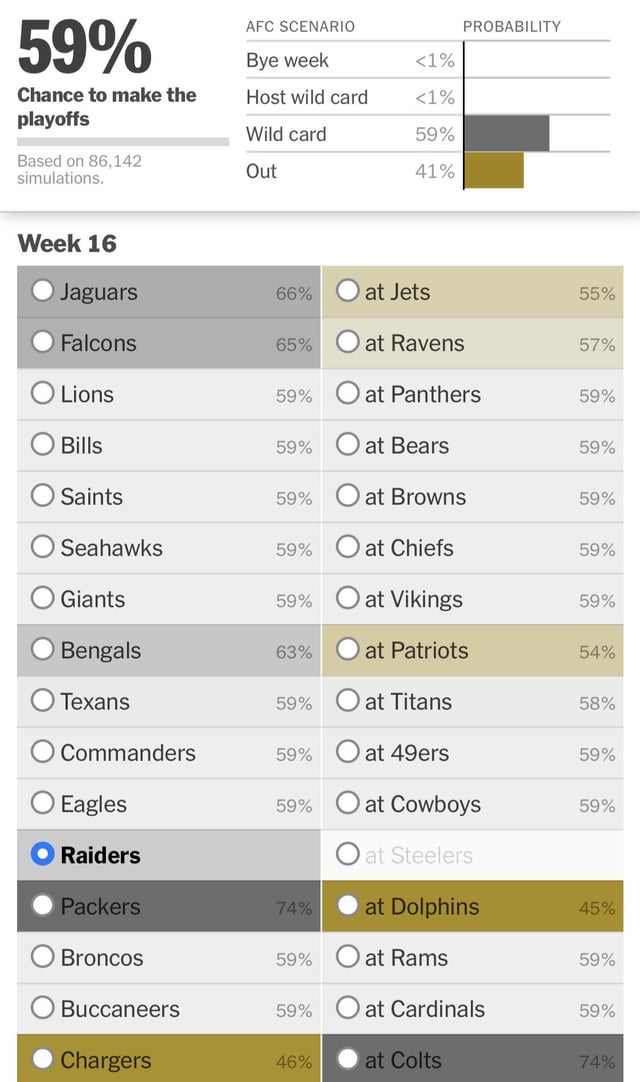 Vegas Calculation NYT: Simple Guide to Understanding the Odds!