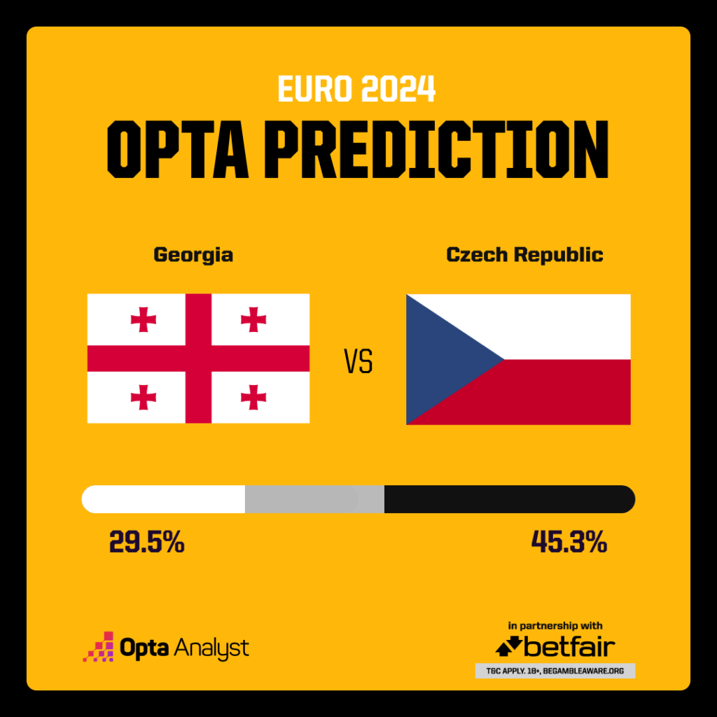 Czech vs Georgia Prediction: Who Will Win? Simple Match Breakdown!