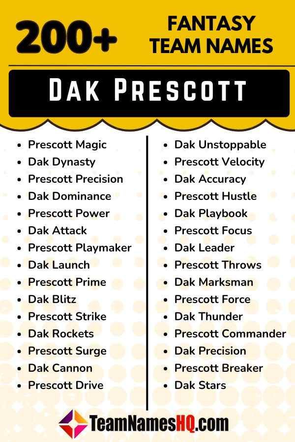 Dak Prescott Fantasy Team Names (Check Out These Hilarious Ideas Right Now)