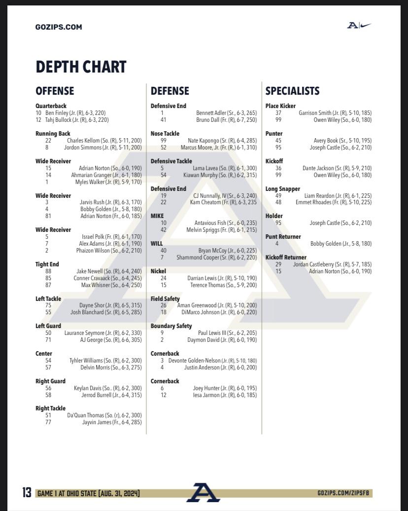 Understanding the Akron Football Depth Chart: Who Are the Key Players to Watch?