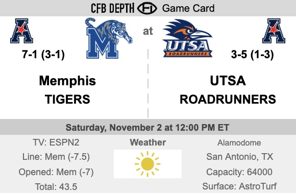 Latest Memphis Football Depth Chart: Updates and Changes