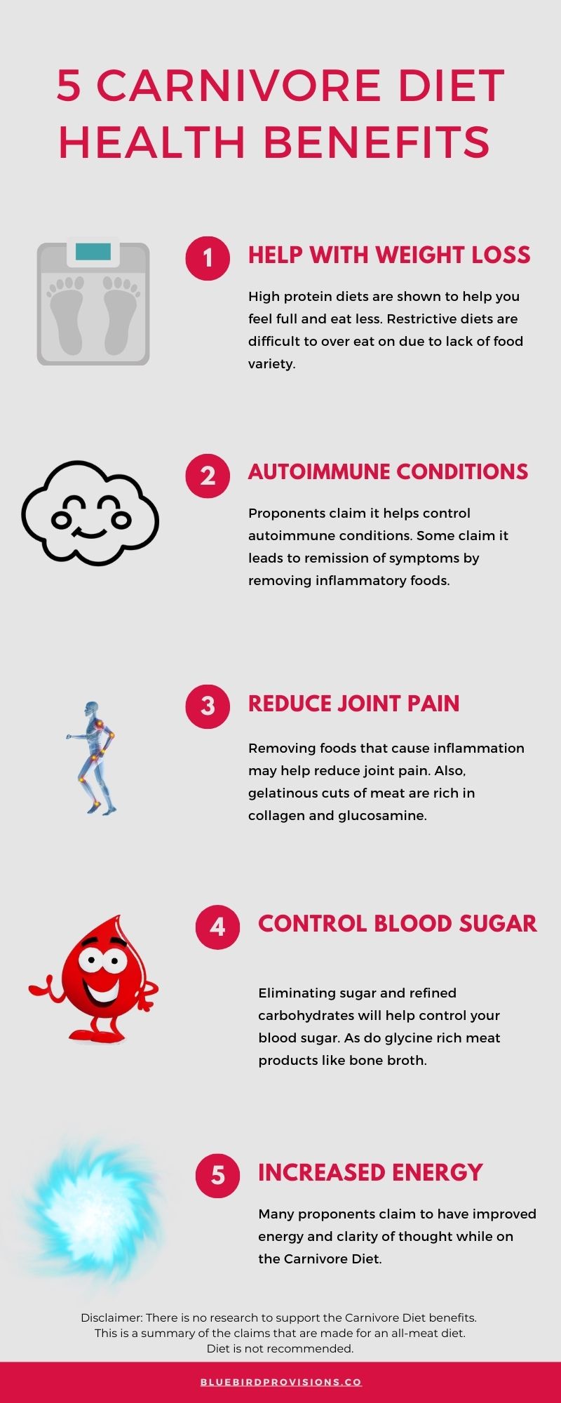 The Grayzone Carnivore Diet Pros Cons and How It Works