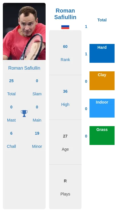 Berrettini vs Safiullin Prediction: Heres What You Need to Know!