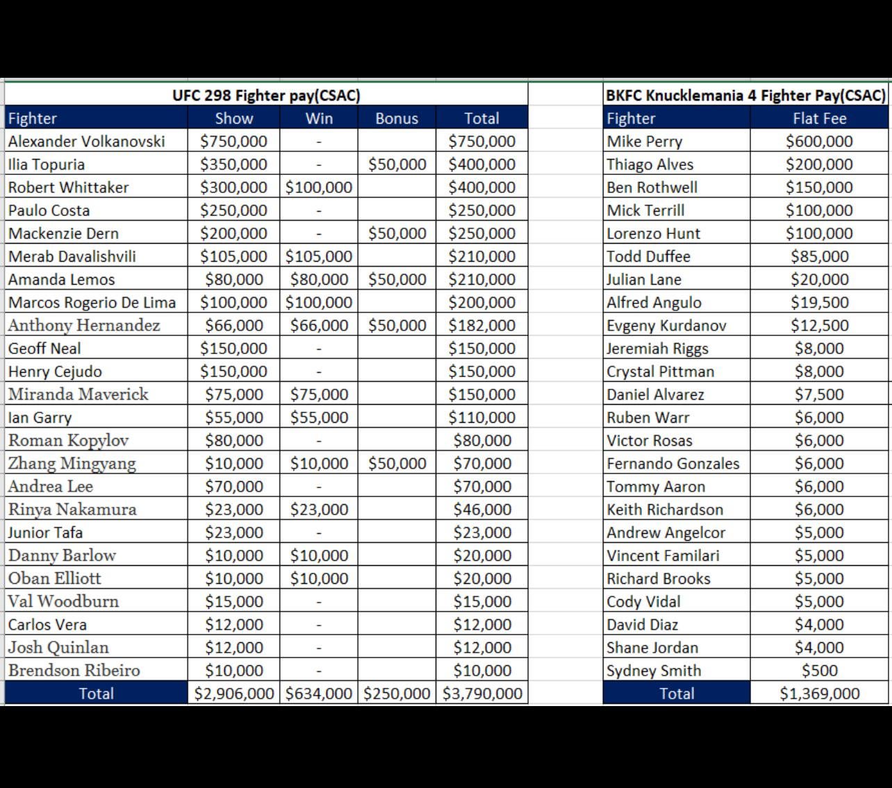 Bare Knuckle Fighters Salary: How Much Do Bare Knuckle Fighters Make?