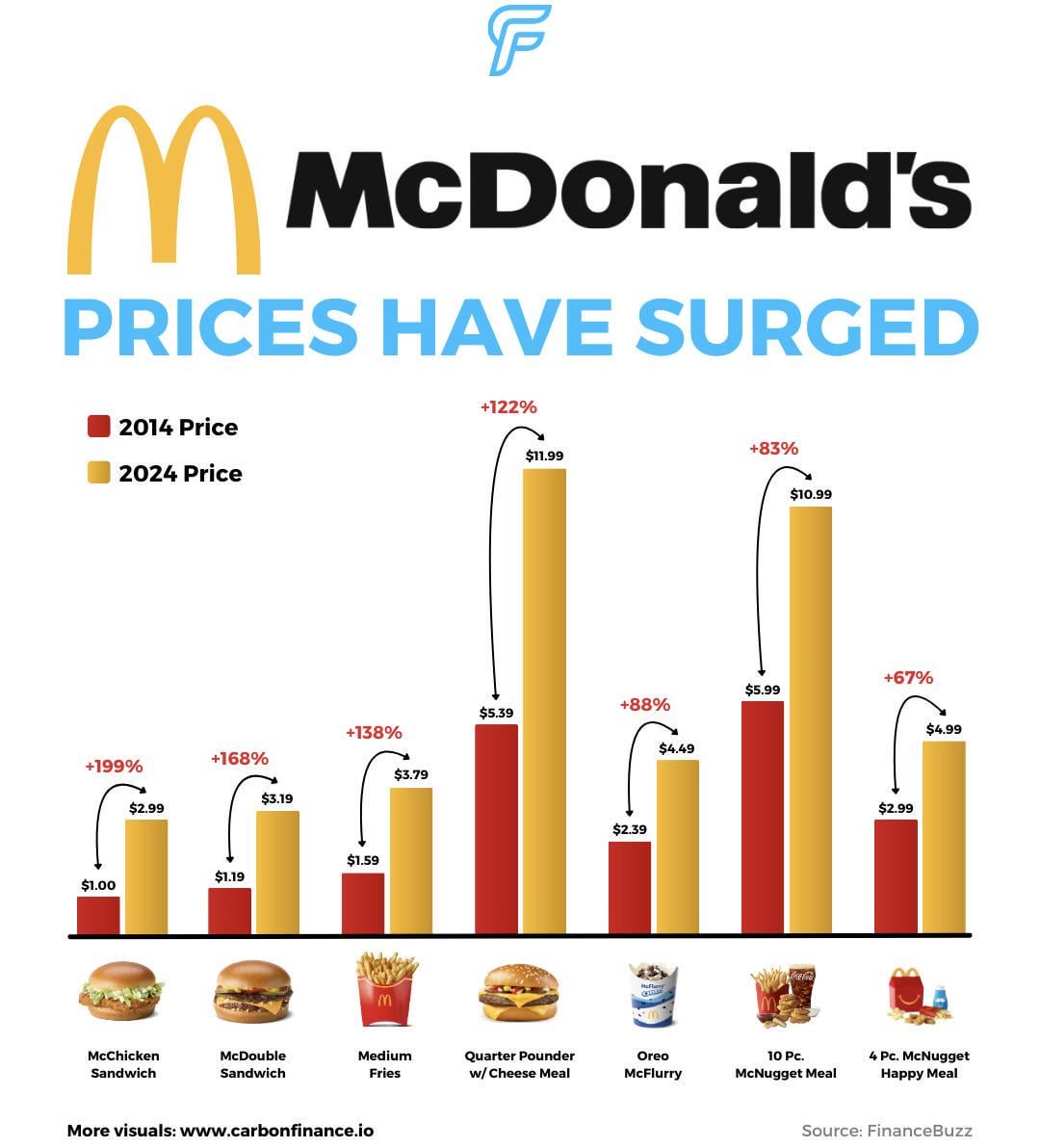 McDonald vs Nishioka: Comparing Menu, Price, and Taste.