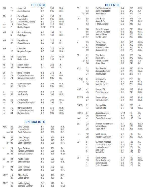 BYU Football Depth Chart: Whos Starting This Season? Get the Latest Roster Updates Here!