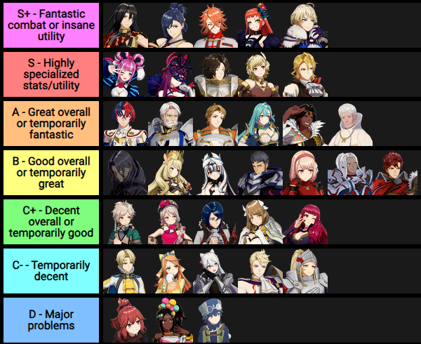 Fire Emblem Engage Best Characters: Heres Who to Recruit!