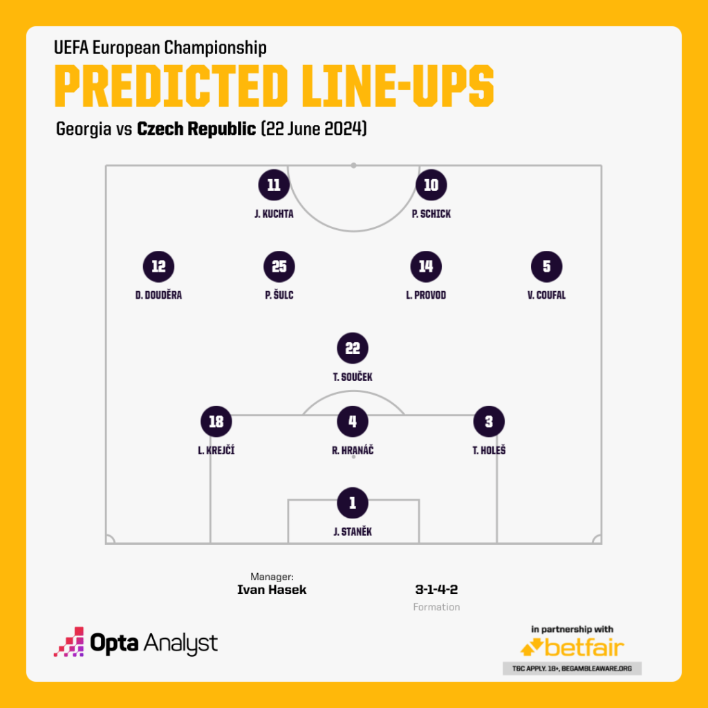 Czech vs Georgia Prediction: Who Will Win? Simple Match Breakdown!