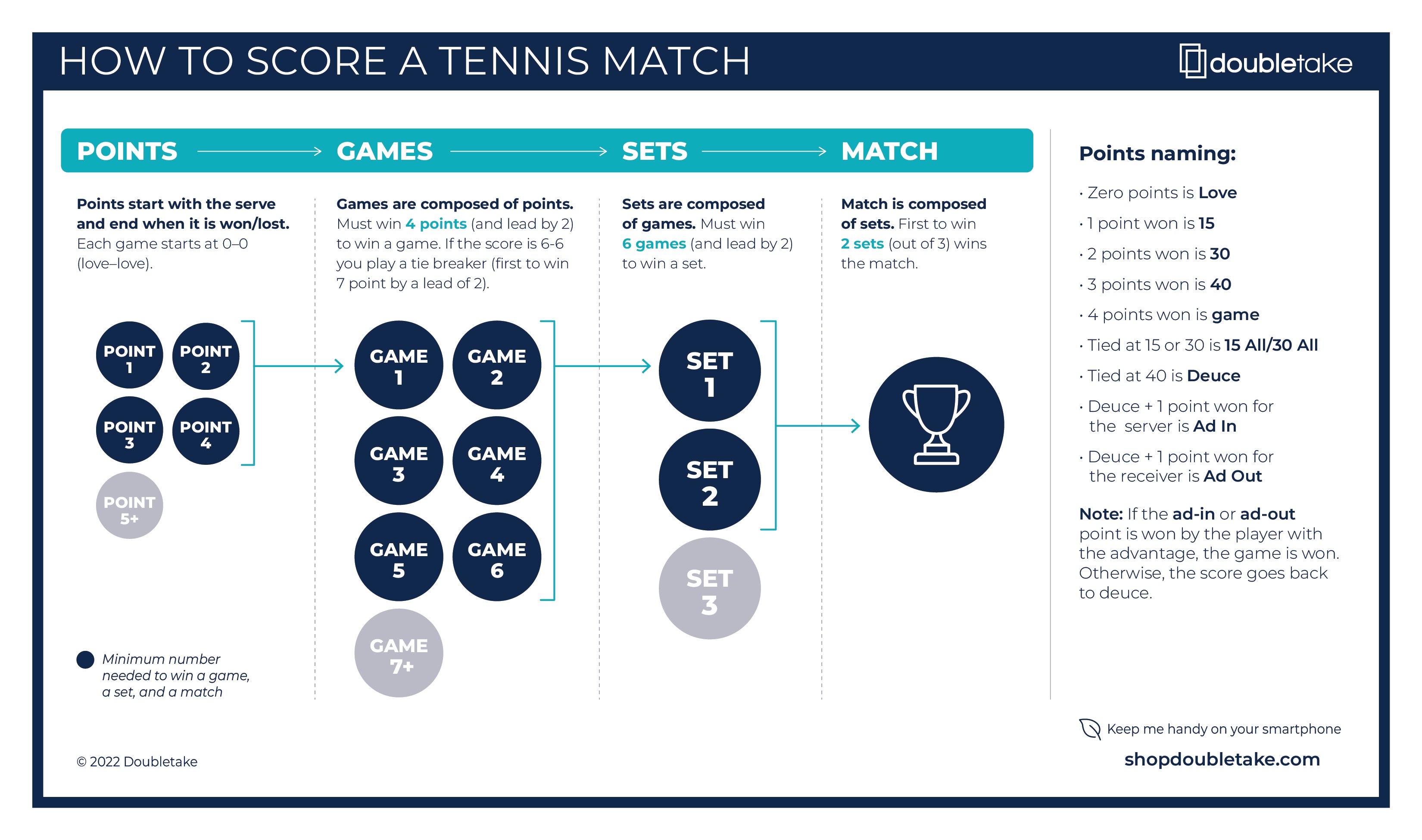 Confused About Tennis Match Divisions? Check the NYT Explanation for Beginners!