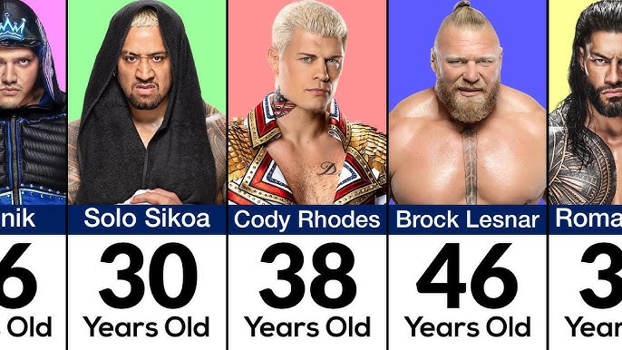 Curious About WWE Players Age? Find all details right here!