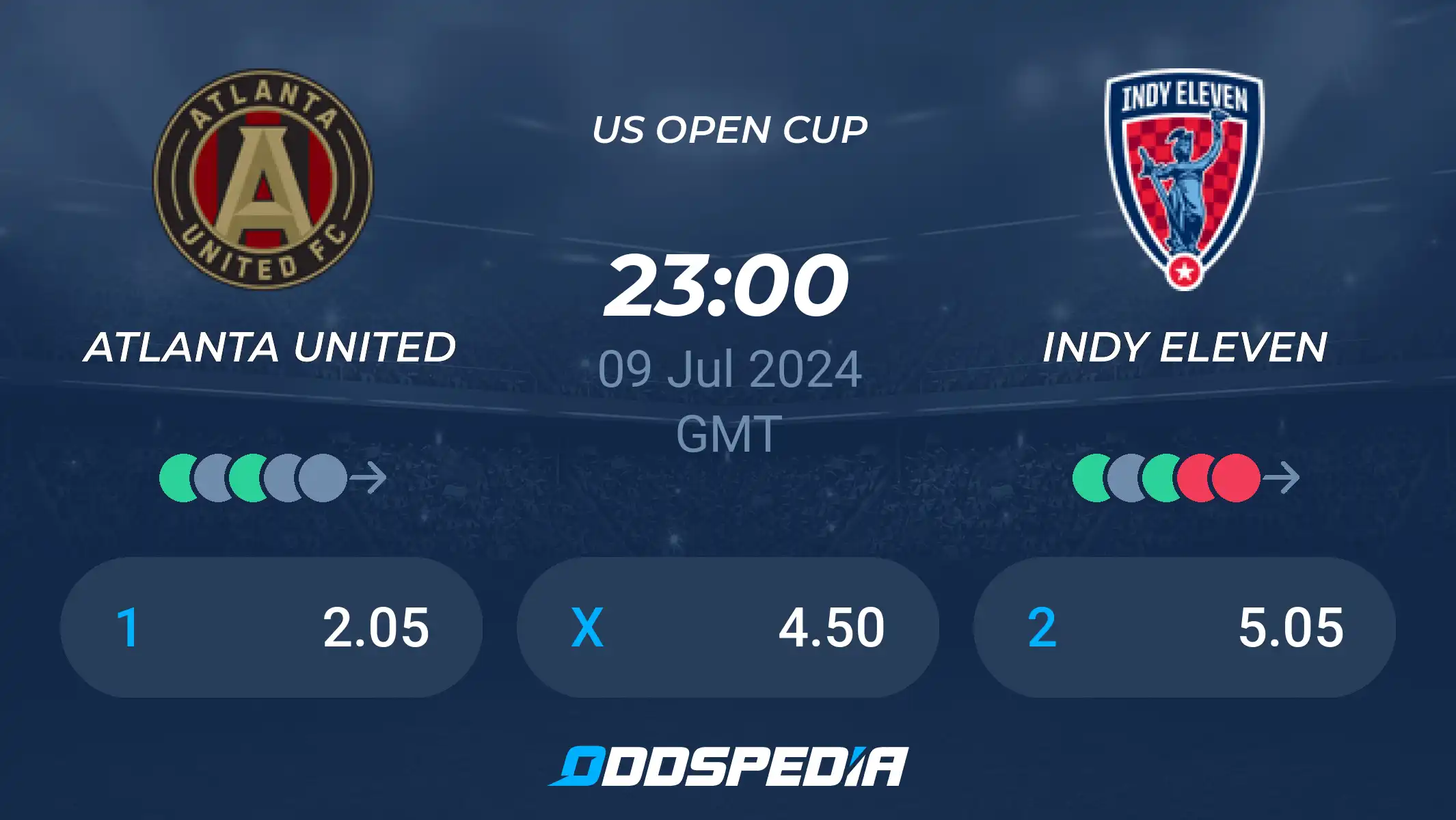 Indy Eleven vs Atlanta United Prediction: Simple Tips and Odds