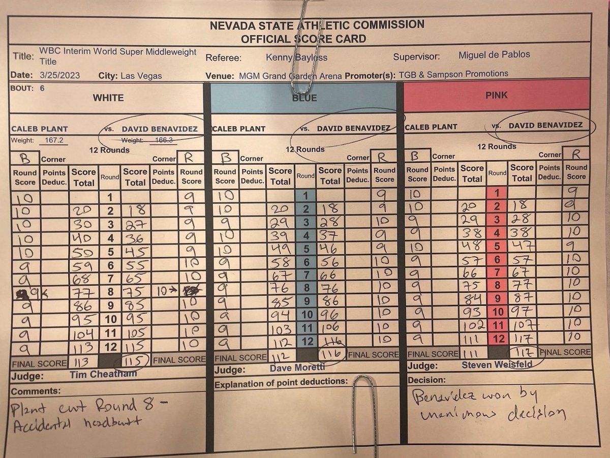 Get the Latest David Benavidez Scorecard - Every Fight, Every Round!