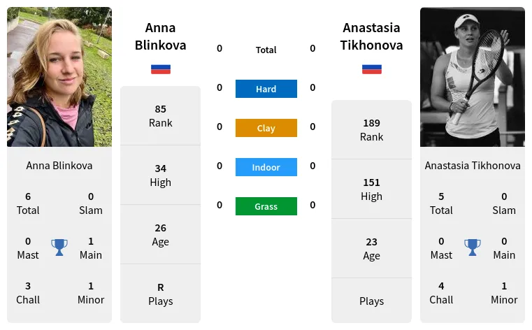 Blinkova Prediction: How to predict the next match result?