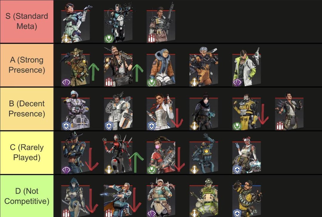 Best Team Comps in Apex Legends? Season 22 Tier List!