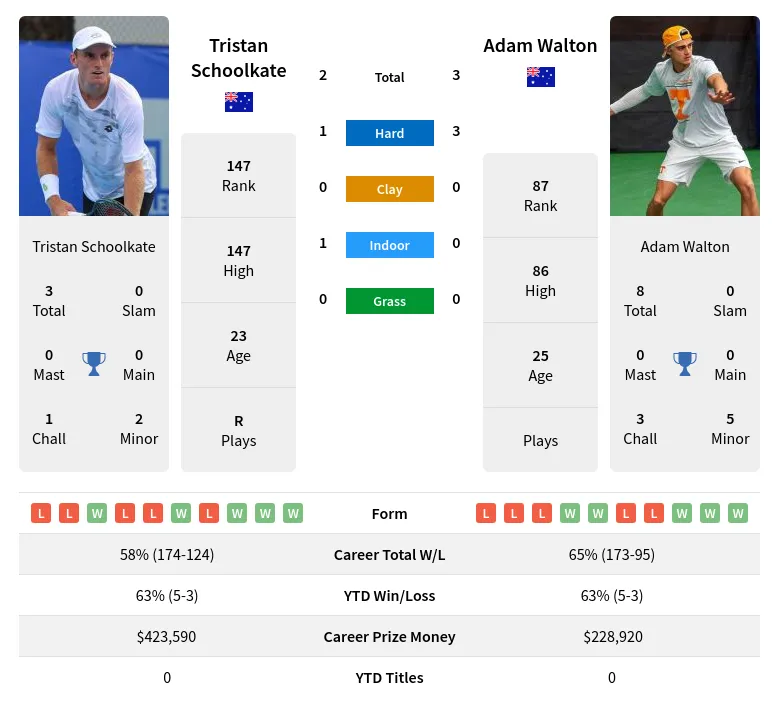 Adam Walton Prediction: Simple Tips and Future Insights