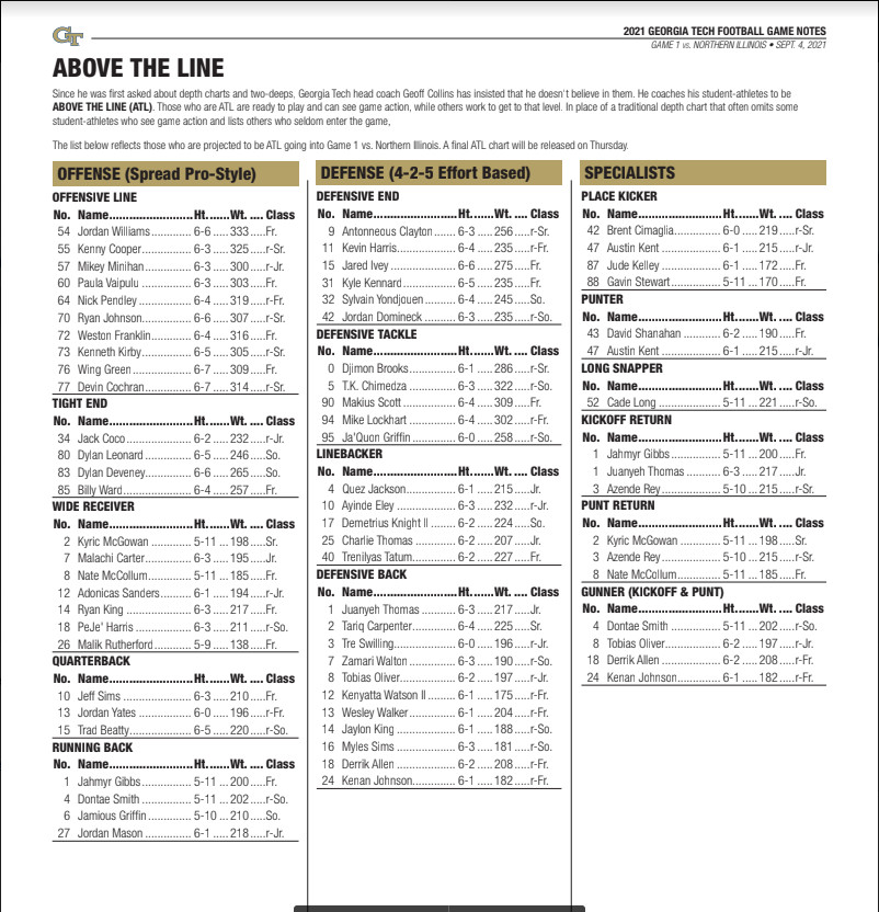 ga tech depth chart Updates: Whos Starting This Week?