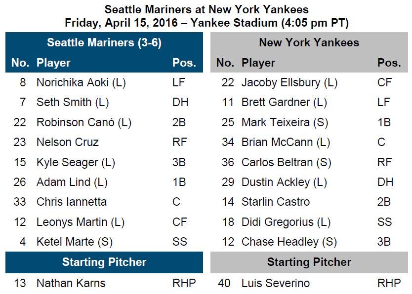 Yankees vs Seattle Mariners: Key Player Stats Breakdown