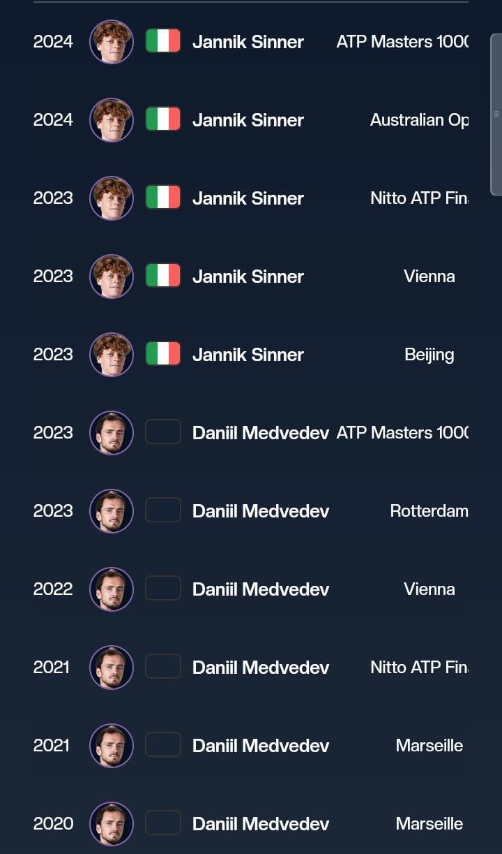 All About Sinner Medvedev H2H: Simple Stats Guide.