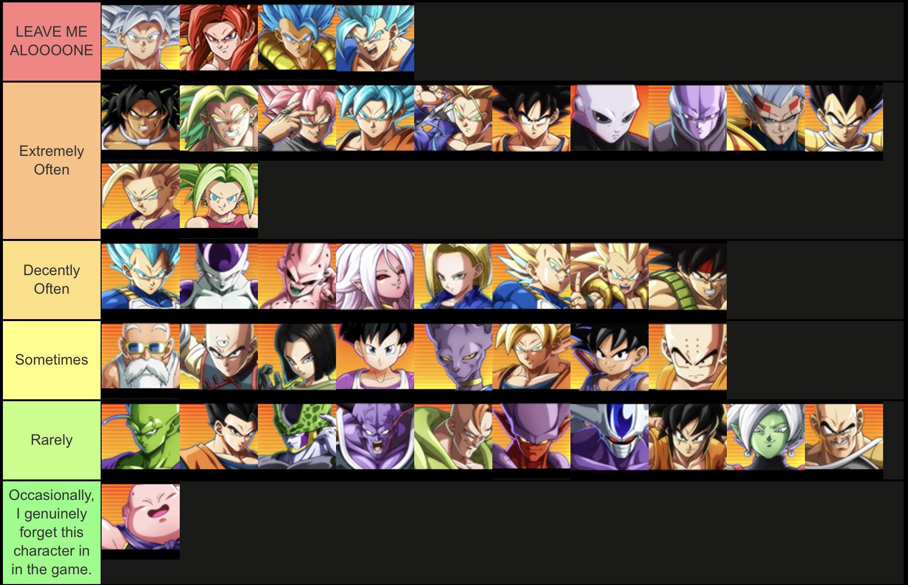 Dragon Ball FighterZ: Character Tier List and Best Team!