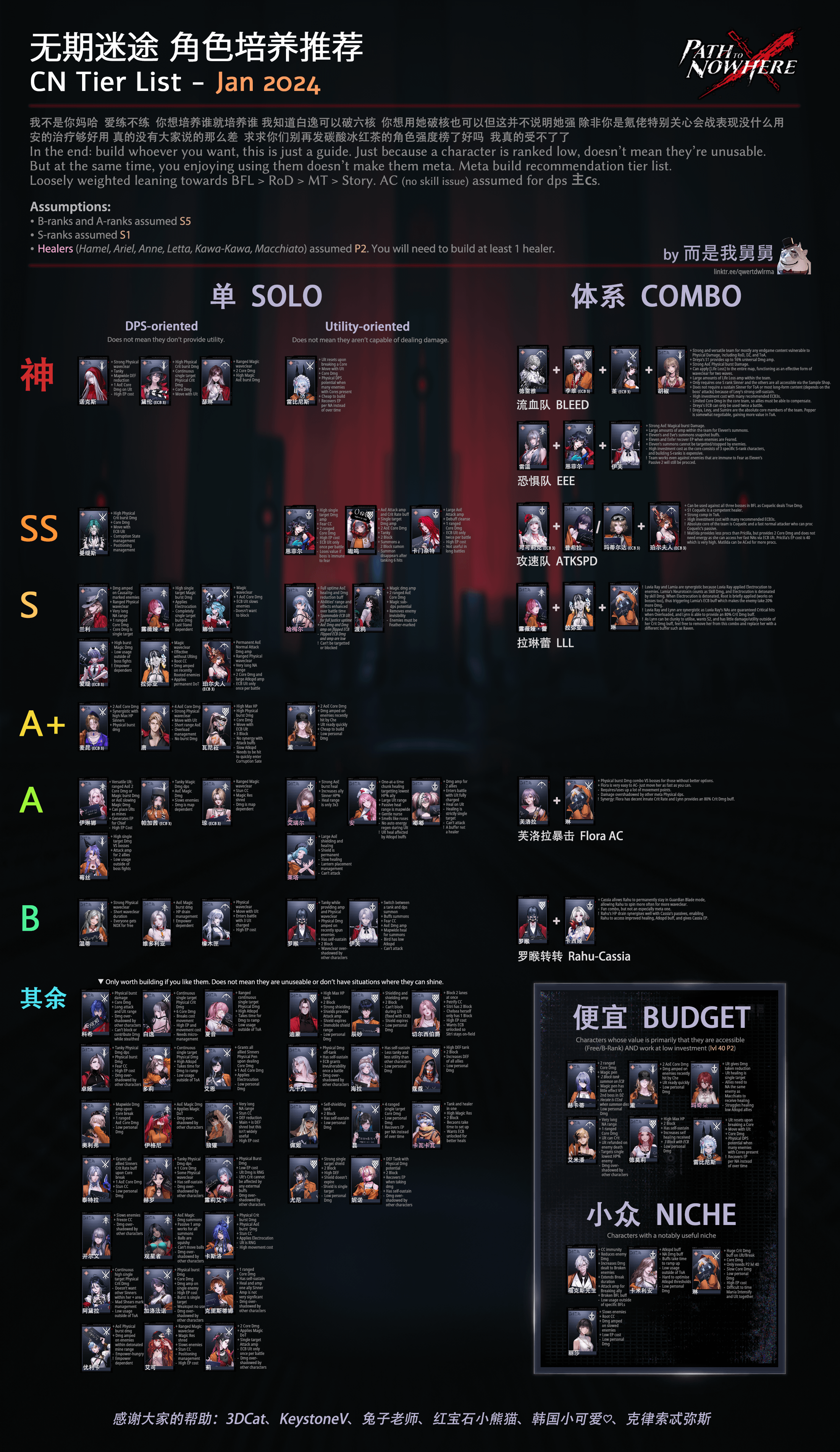 Path to Nowhere Tier List: Top Picks for Beginners!