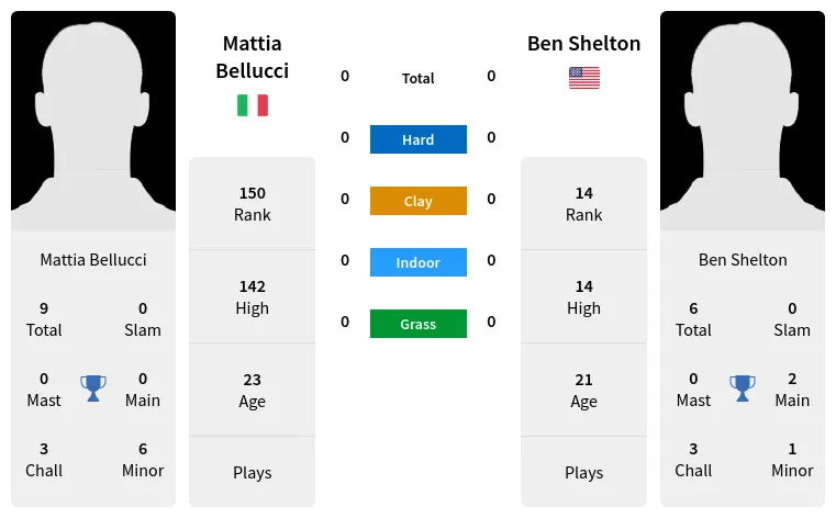 Bellucci Shelton Prediction: Who Will Win? (Simple Match Analysis)